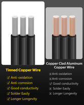 ALITOVE 98.4ft 18AWG Electric Wire 3 Pin 18 Gauge Black Stranded Tinned Copper Cord 18/3 LED Extension Cable for WS2811 Pixel Lights RGB IC 5050 WS2812B LED Strip 5~24V DC Electrical Wiring - ALITOVE-Add Vivid Color to Life